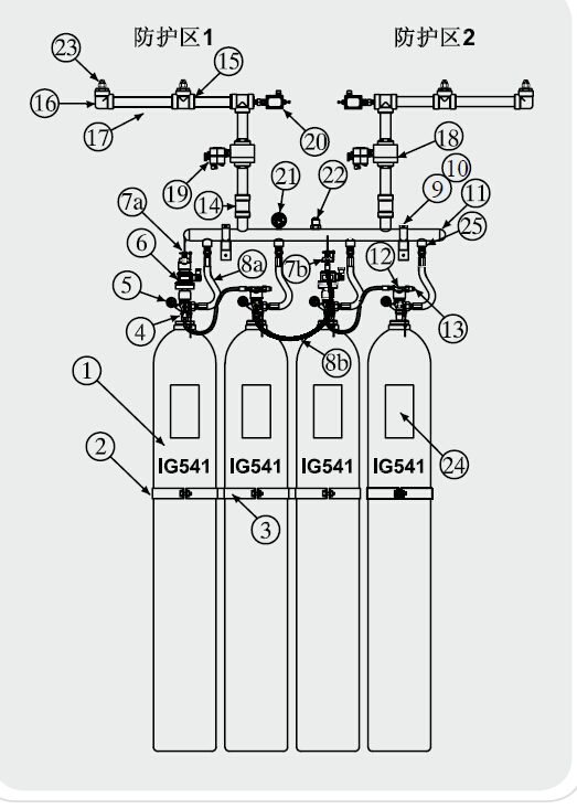进口IG541气体灭火系统_消防器材_自动灭火设