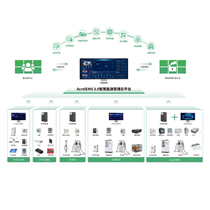 虚拟电厂.安科瑞新型电力虚拟电厂解决方案