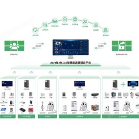綠色工廠(chǎng)智慧能源管理系統(tǒng)解決方案