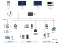 Acrel-2000MG储能能量管理系统
