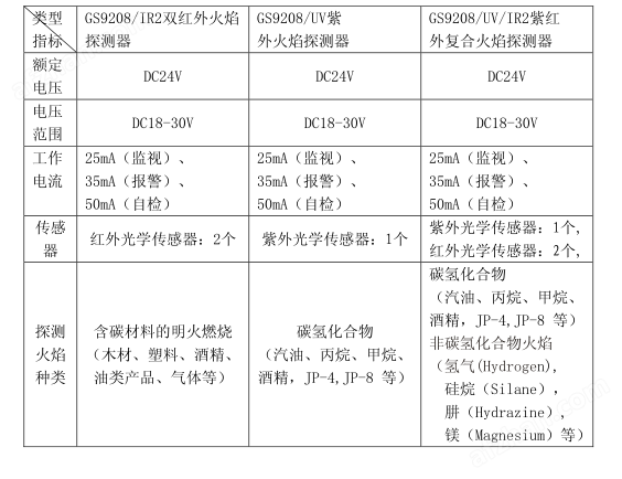 火焰探测器