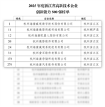 �㽭ʡ���¼�����ҵ��������500ǿ��  �������Ӽ�7���ӹ�˾��ѡ