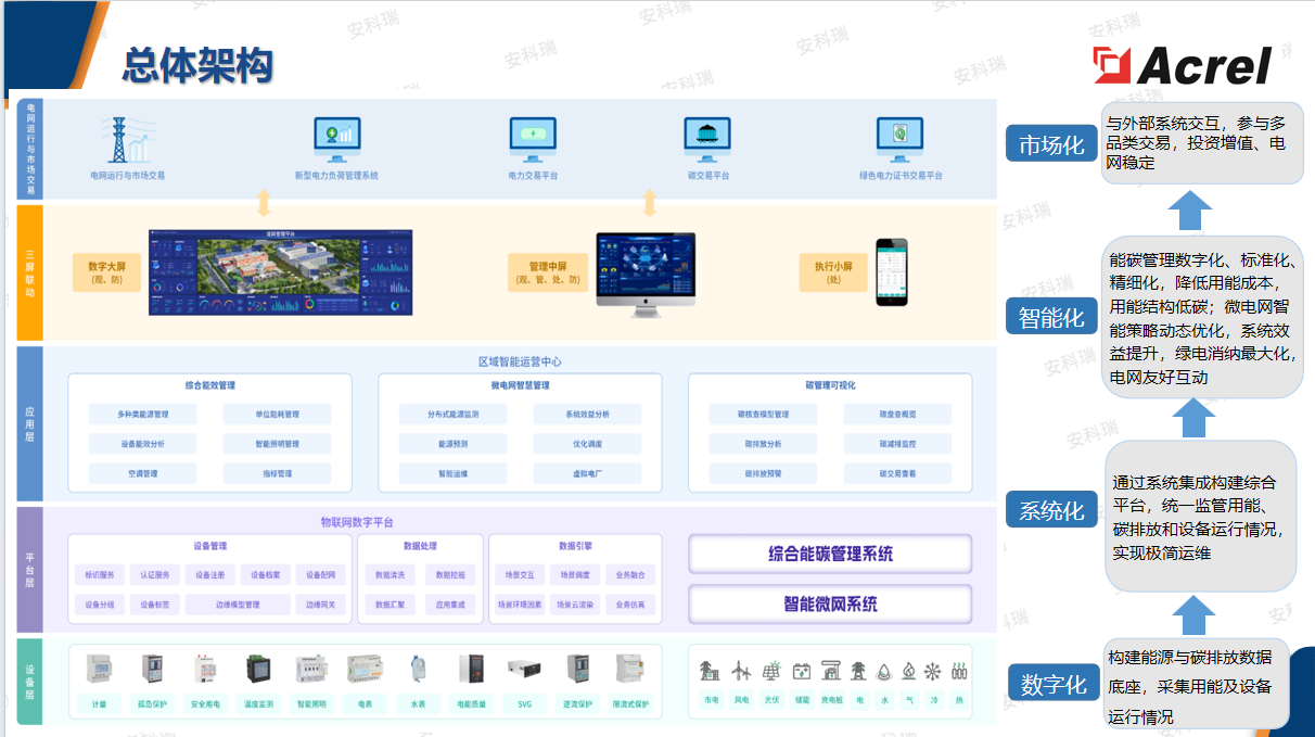 江苏2026绿色工厂申报开启！数字化能碳平台成硬性门槛，12项功能缺一不可