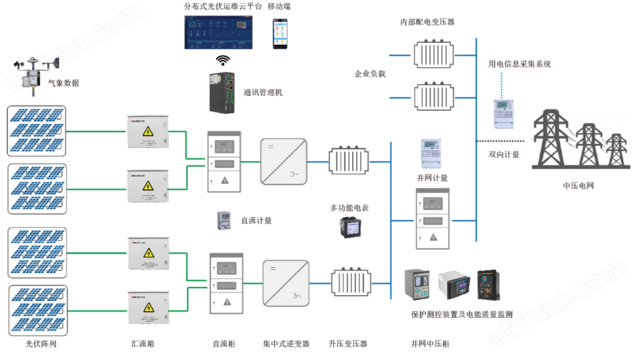 安科瑞ANet 1路網(wǎng)口，2路485智能通訊管理機