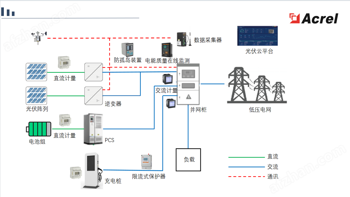 安科瑞DJSF MID認(rèn)證一體式直流充電樁用表