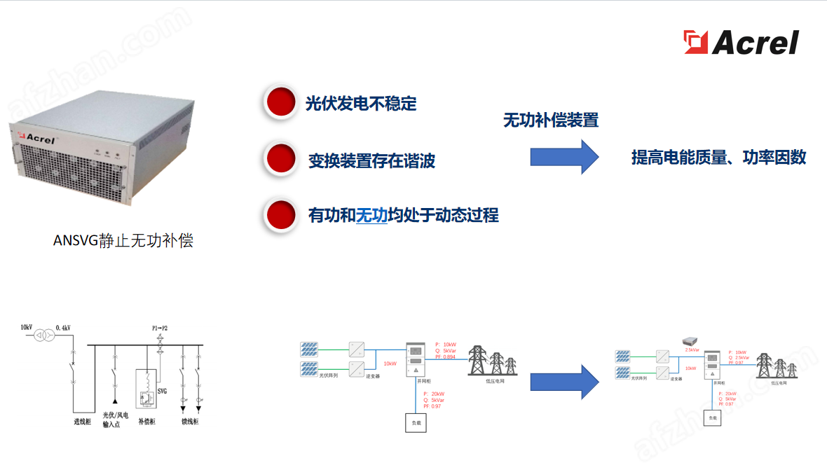 安科瑞DJSF MID認(rèn)證一體式直流充電樁用表