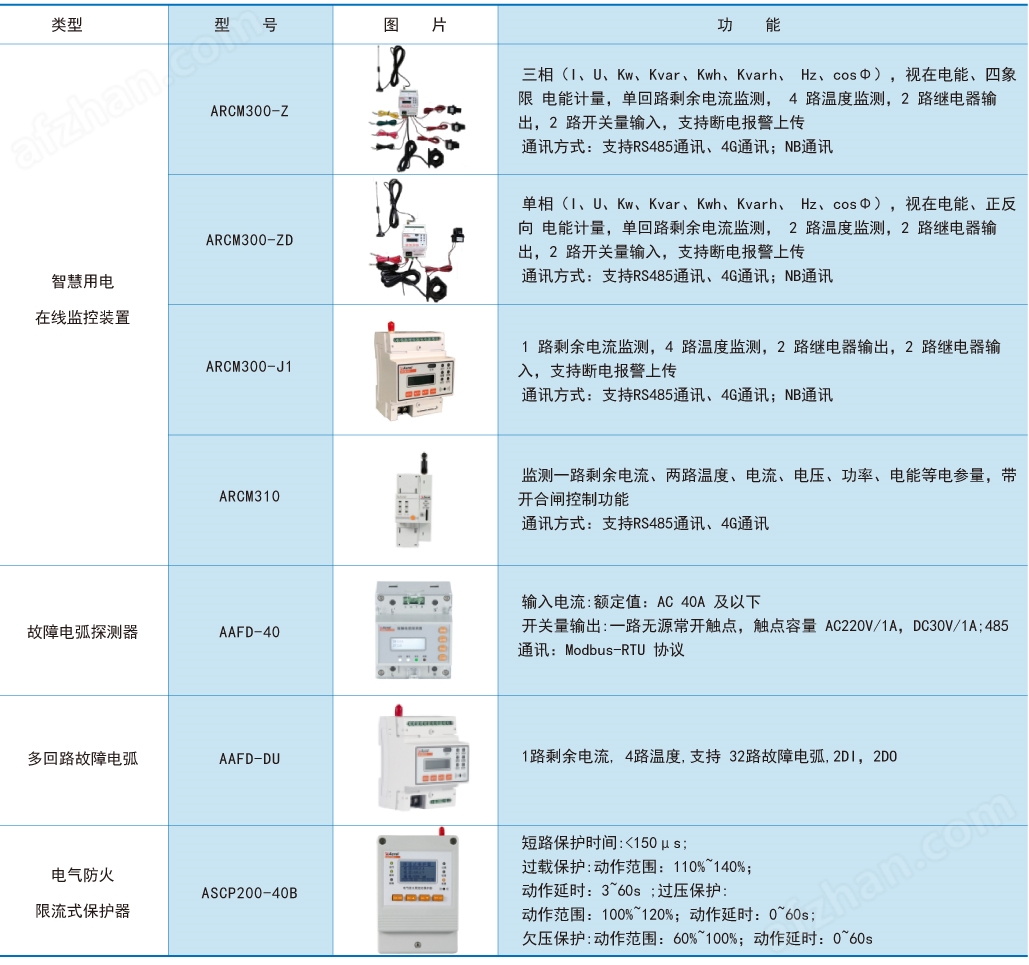 銀行安全用電監(jiān)測(cè)系統(tǒng)