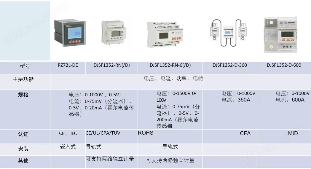 UL認(rèn)證電子式直流電能表