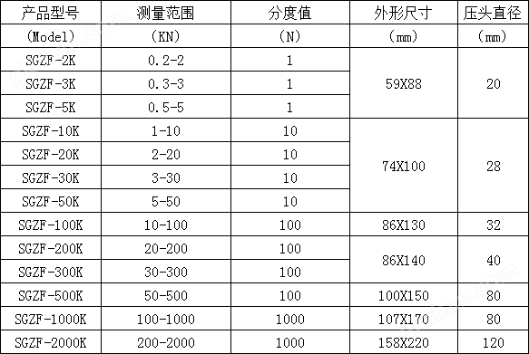 帶信號輸出的電子壓力計,信號數(shù)據(jù)傳輸數(shù)字式壓力計500N