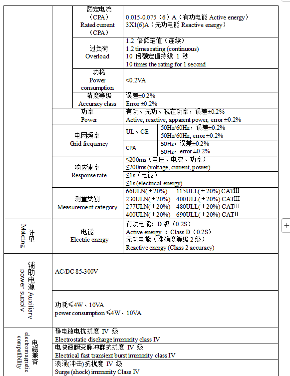UL 認證落定！導軌 / 面板雙裝的APM521電表，開啟電力監測新“視”界