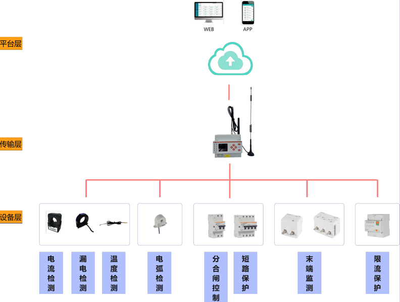 ARCM6系列.png ARCM6系列.png