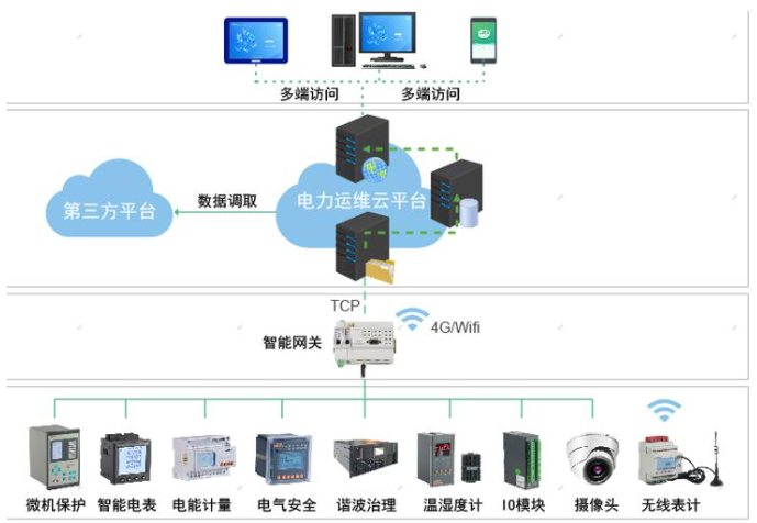 喜讯！！我司自主研发的变电站监控系统通过国网认证！！