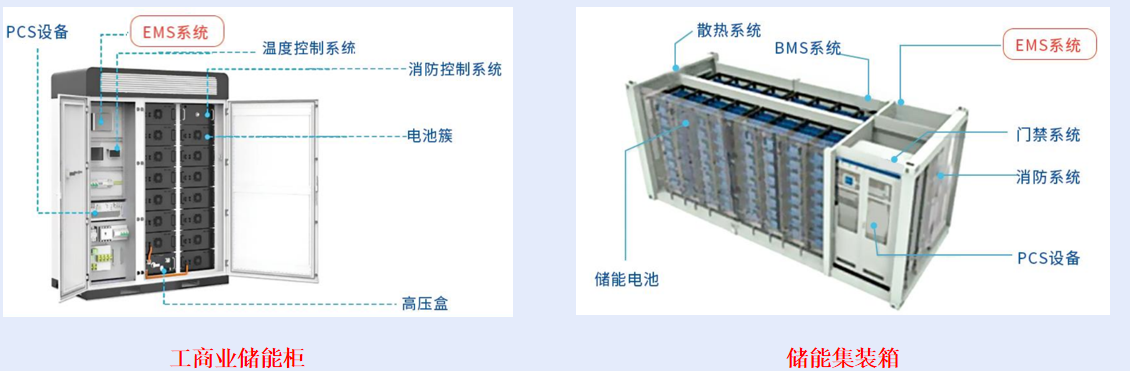 峰谷電價差下，安科瑞Acrel-2000ES讓儲能告別&ldquo;帶電鐵箱&rdquo;會<a class=