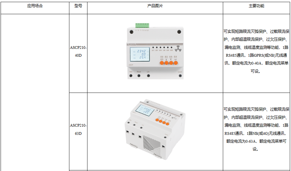 浅谈电气防火限流保护器设计在消防安全中的应用价值