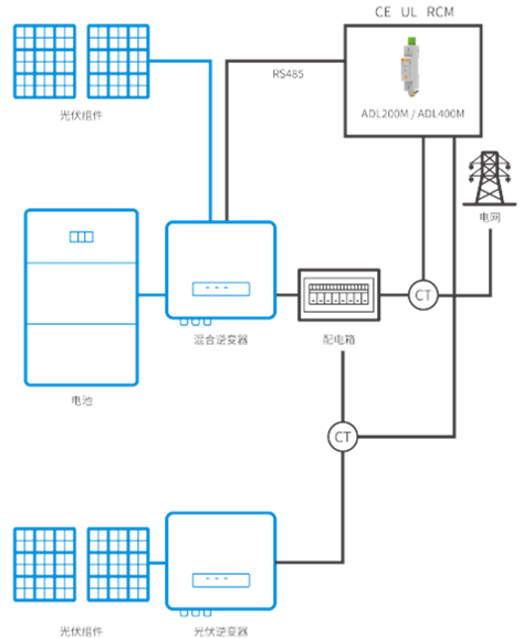 阳台光伏防逆流，电表选对是关键