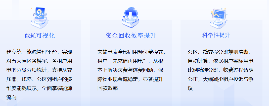 项目成效.png