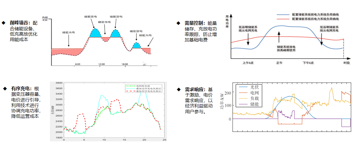 湖南零碳攻堅|安科瑞EMS3.0打通綠電消納到碳排管控全鏈路