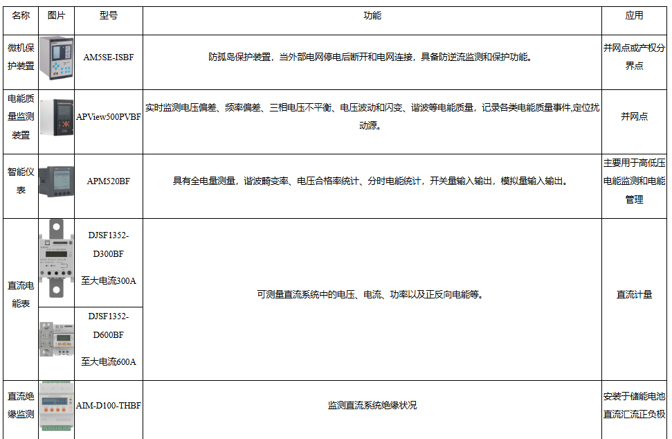 一文讀懂零碳園區：政策、技術與安科瑞落地方案