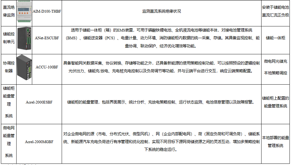 一文讀懂零碳園區：政策、技術與安科瑞落地方案
