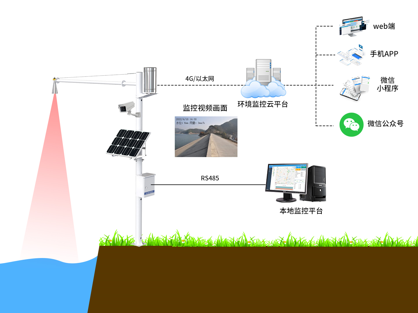 山東仁科雷達水文監測站推薦：技術過硬+服務完善！