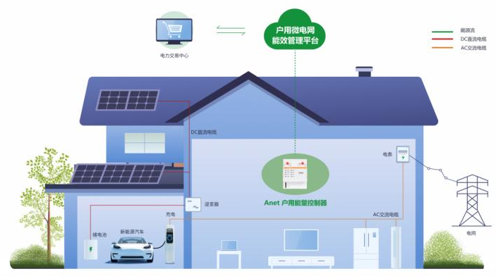 光伏618炸场！摆脱80%枷锁后，谁能吃下接下来三年的光伏红利？