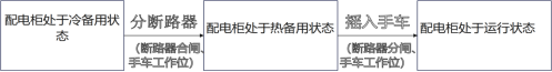 已过滤：安科瑞ATU开关柜智能监控终端在贵州某锂电池项目应用 2026040215531657.png