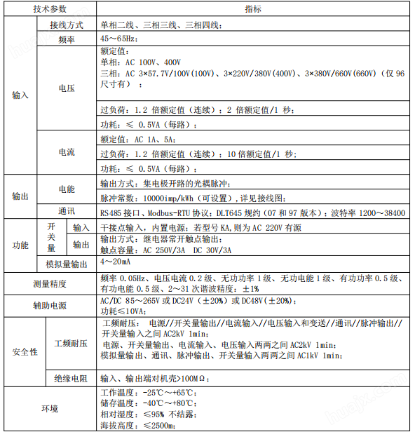 适配24V并离网全场景！安科瑞AMC72L-E4/KC，以核心功能破解计量痛点