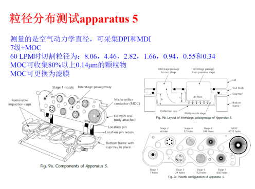 吸入制劑藥物測試儀-藥用撞擊器-吸入粉霧劑粒徑測定儀