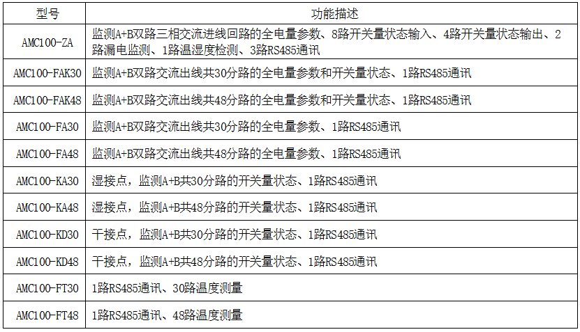 告别机柜&ldquo;仪表丛林&rdquo;！安科瑞AMC100：重塑精密配电监控新格局