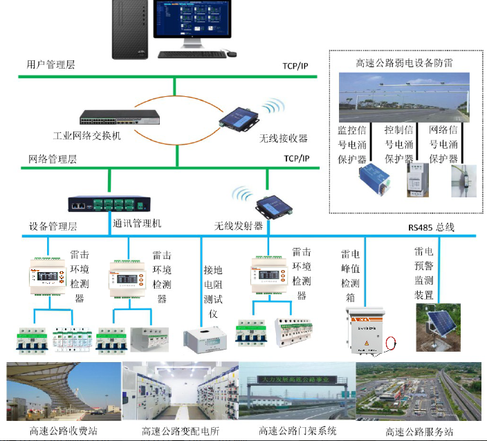 全域可视化防雷方案，大幅降低运维成本