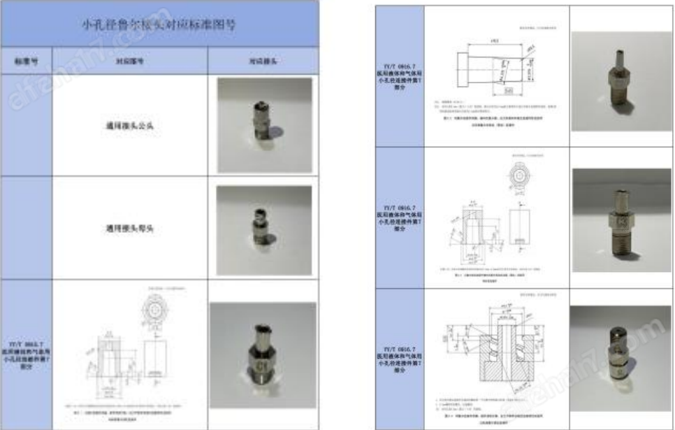 鲁尔圆锥接头多功能测试仪