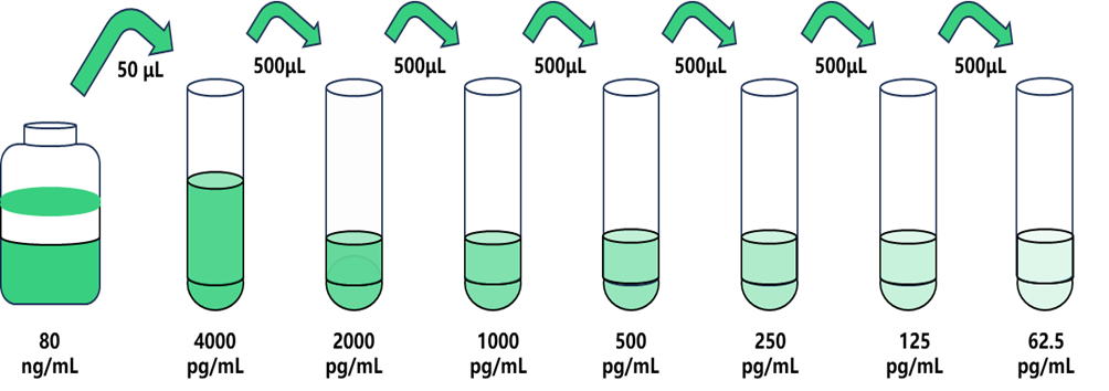 纖溶酶原激活物抑制因子1(PAI-1)人試劑盒