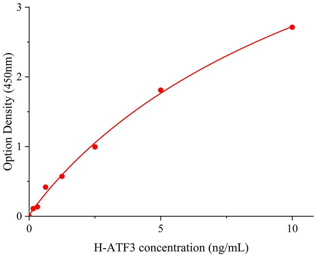 人活化轉(zhuǎn)錄因子3(ATF3).jpg 服務(wù)支持 活化轉(zhuǎn)錄因子3(ATF3)人試劑盒